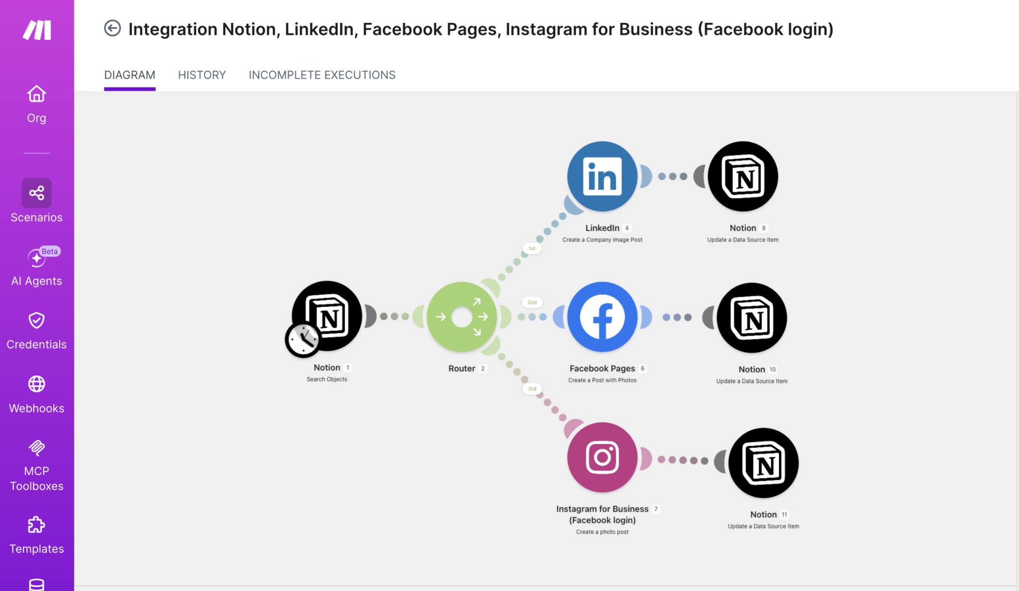 Make / HubSpot Workflow Loop