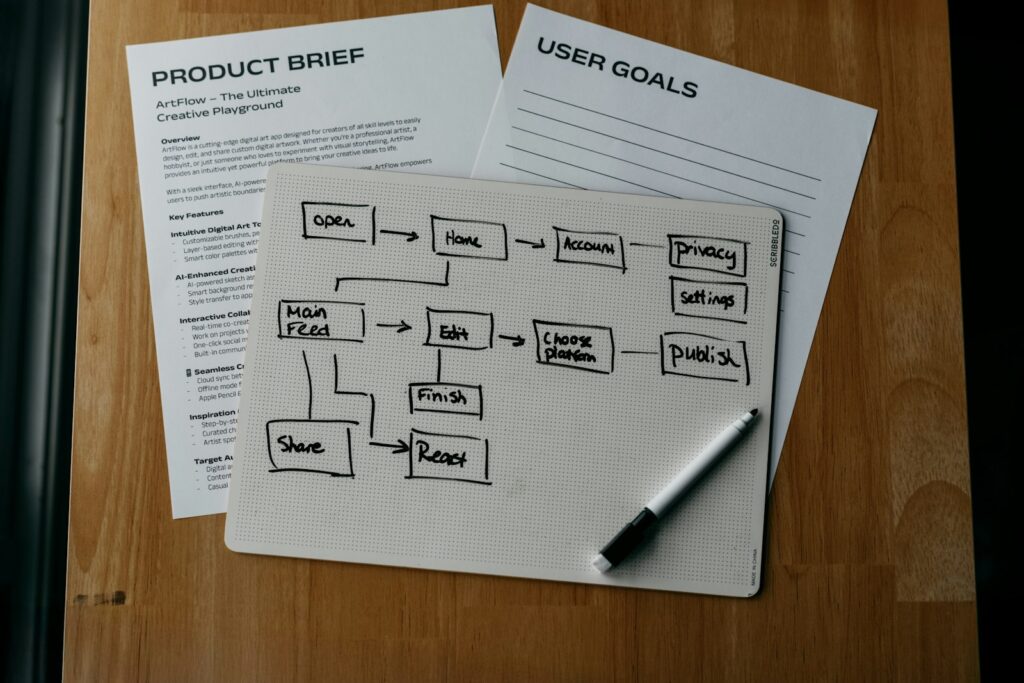 A workflow diagram sketched on paper next to a product brief and a list of user goals